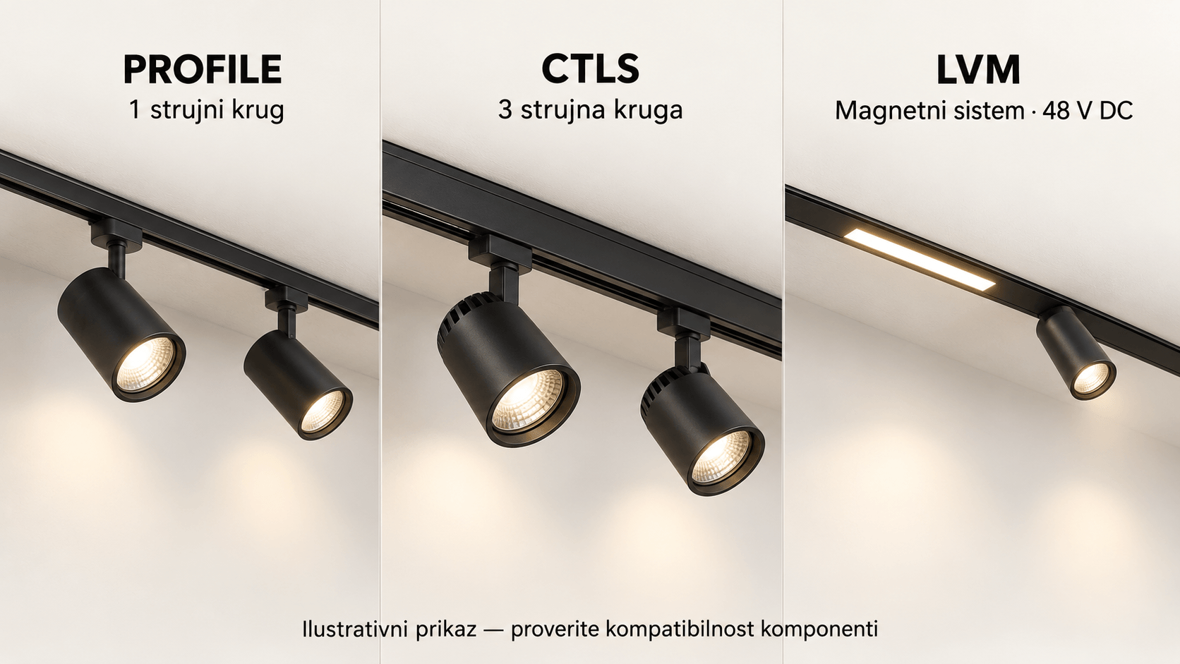 Ilustrativno poređenje šinske rasvete PROFILE, CTLS i magnetnog sistema LVM.